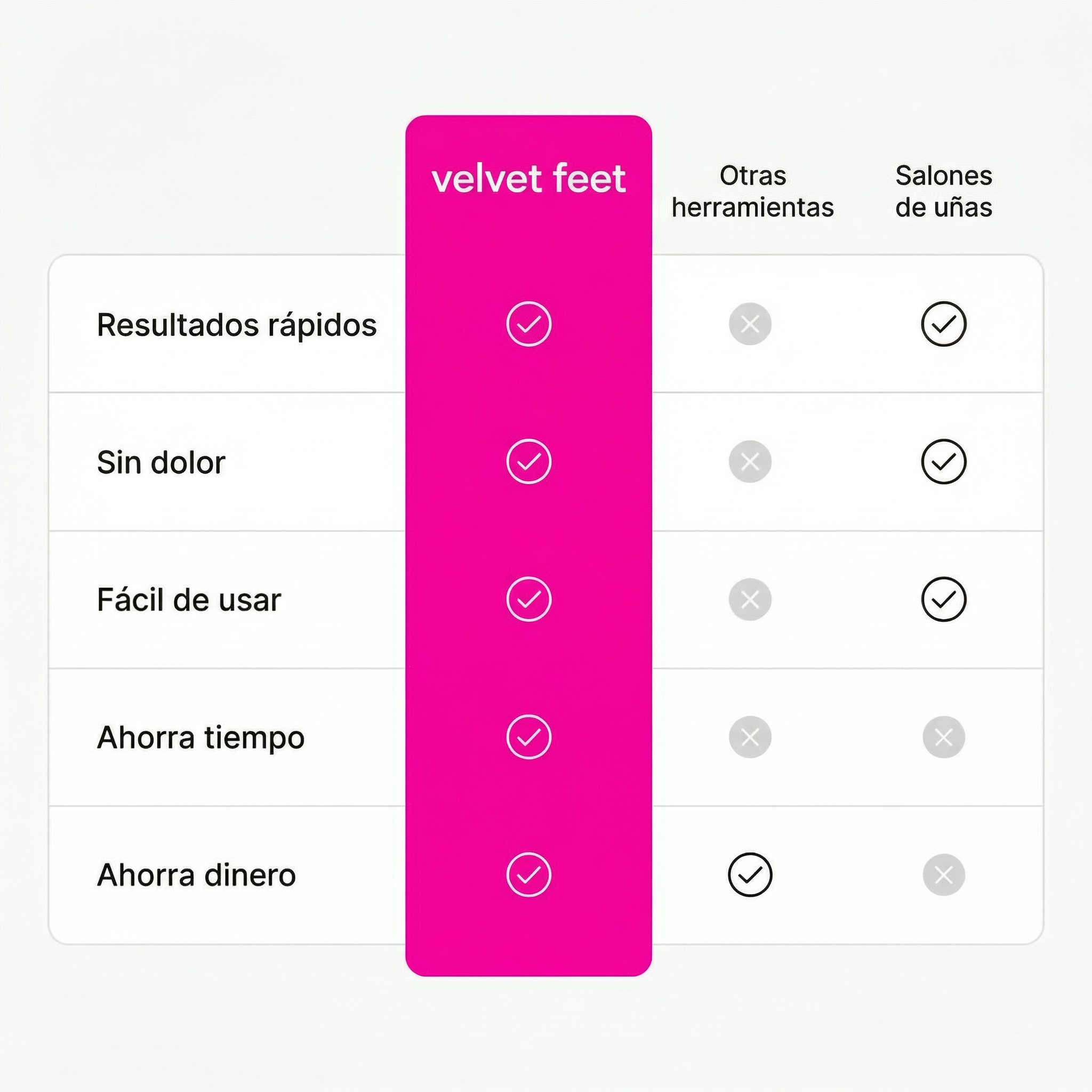 VelvetFeet – Pies Suaves de Salón, en Casa